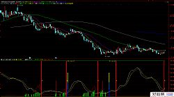 ͨ�_(d��)�������M(j��n)�� ���β������Dָ��(bi��o) Դ�a �N�D